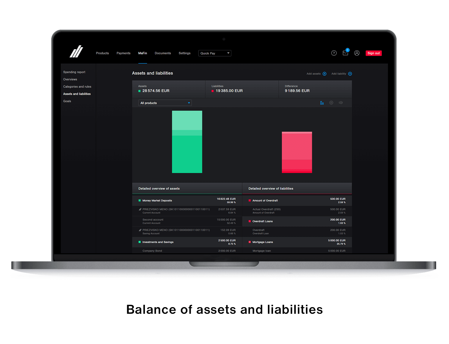 Overview of assets and liabilities at Tatra banka | Tatra banka Overview of assets and liabilities at Tatra banka