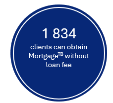 Number of clients who will get MortgageTB with a 100 % discount on the loan fee