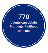 Number of clients who will get MortgageTB with a 100 % discount on the loan fee