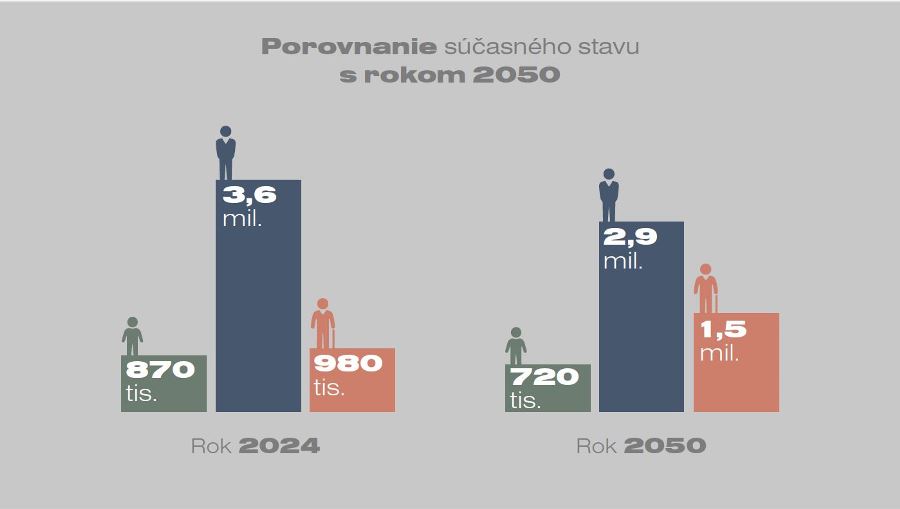 demografia 2050