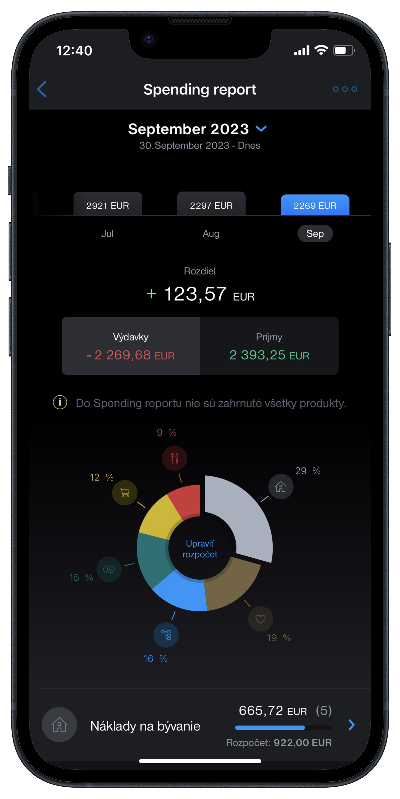 spending report